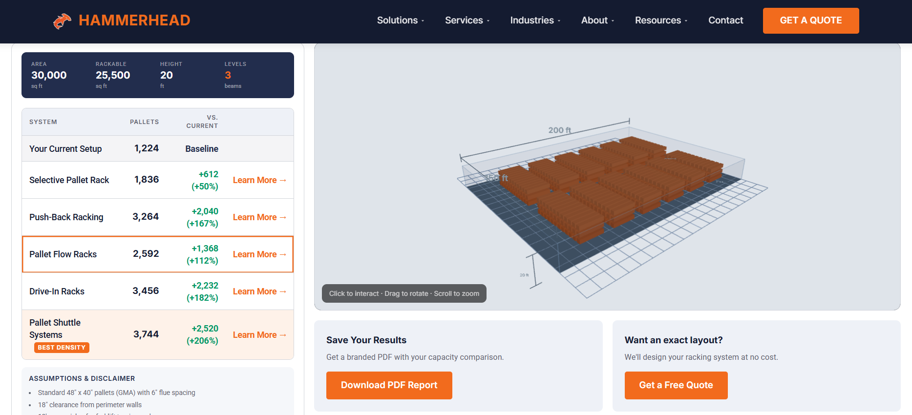 zhengdarack warehouse capacity calculator comparing pallet counts across selective, push-back, pallet flow, drive-in, and pallet shuttle racking for a 30,000 sq ft building, with 3D rendered layout